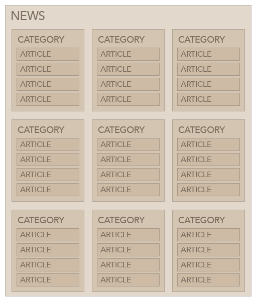 Portfolio Hierarchy Structure