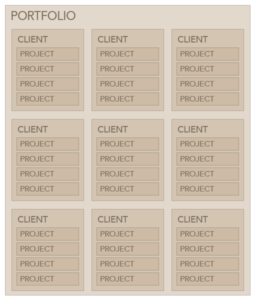 Portfolio Hierarchy Structure